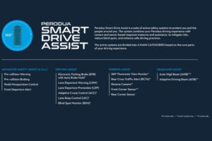 Smart Drive Assist Perodua Alza