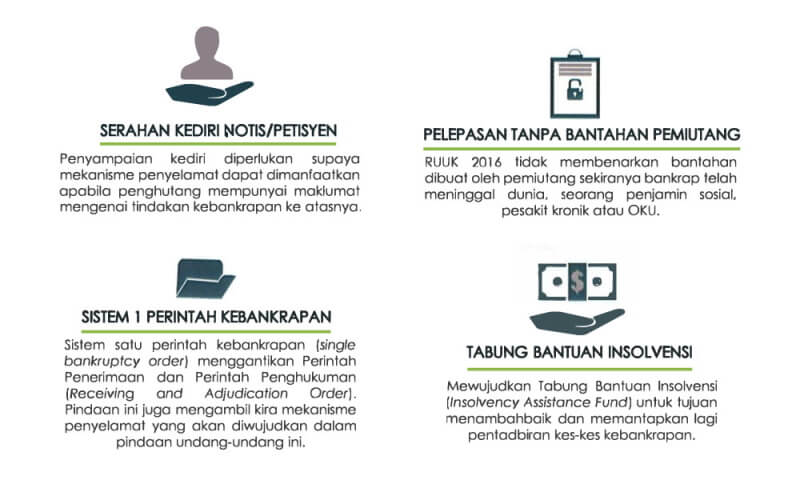 Jabatan Insolvensi Malaysia 03