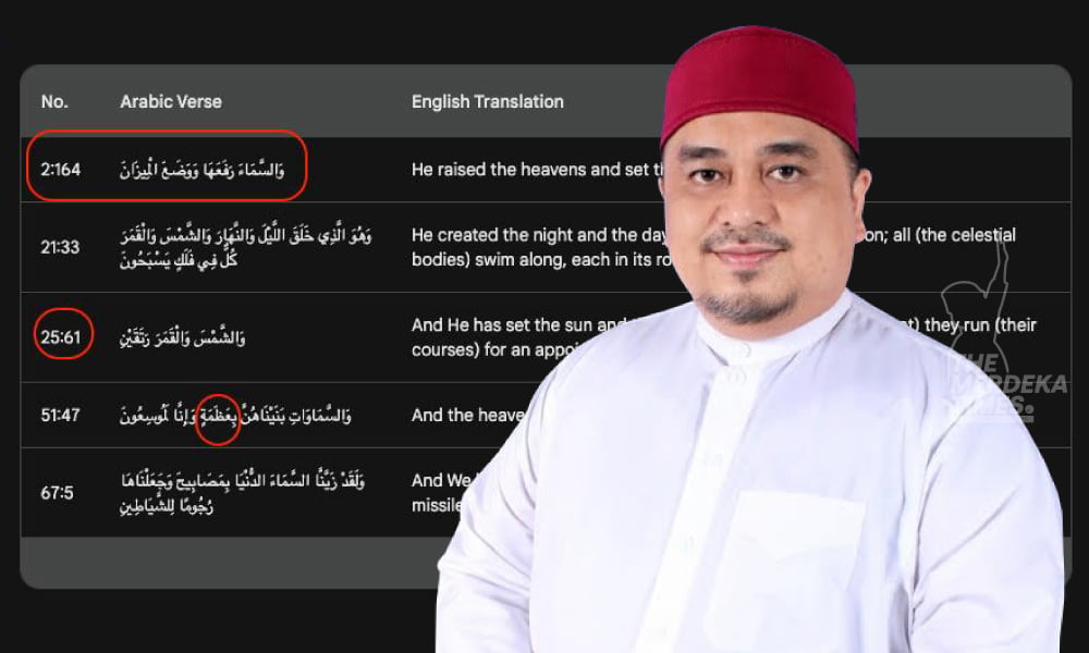 Teknologi AI : Carian tematik ayat al-Quran banyak tersasar