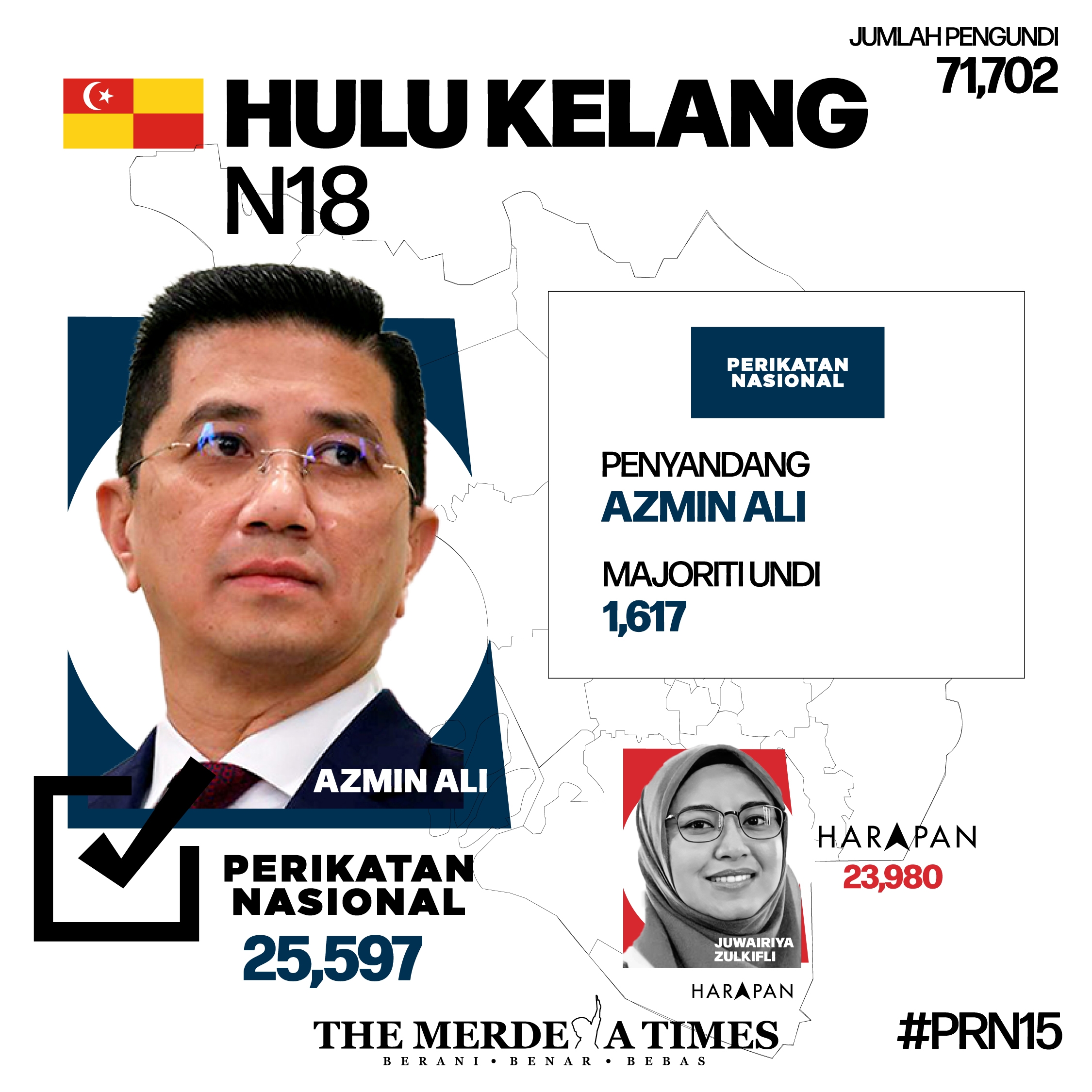 Pengalaman, rekod prestasi faktor kemenangan di Hulu Kelang – Azmin Ali